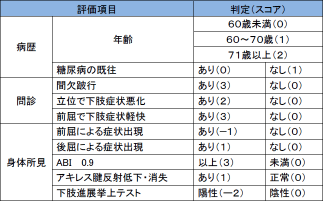 診断サポートツール